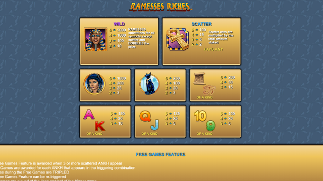 Бонусная игра Ramesses Riches 2